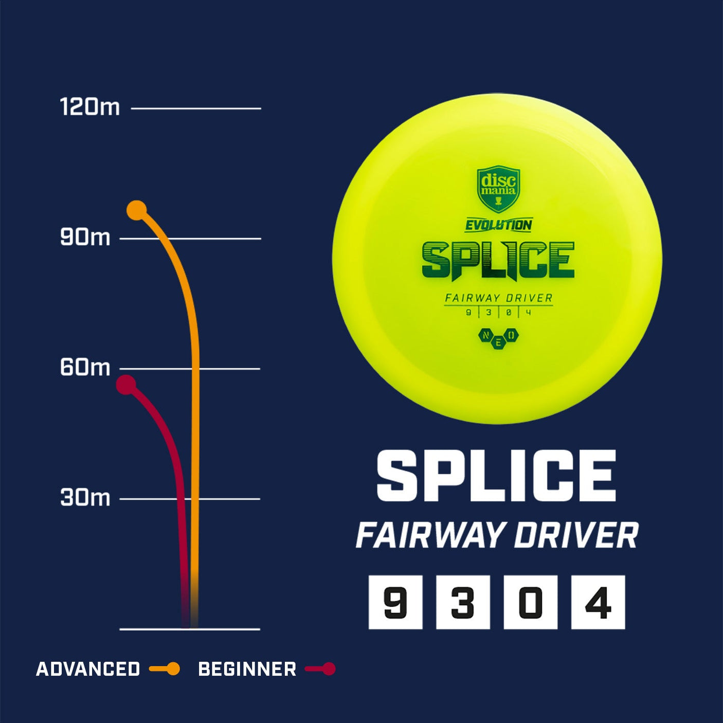 Splice | Neo -Blue-Discmania-176--7073075002104-Bra Kompis