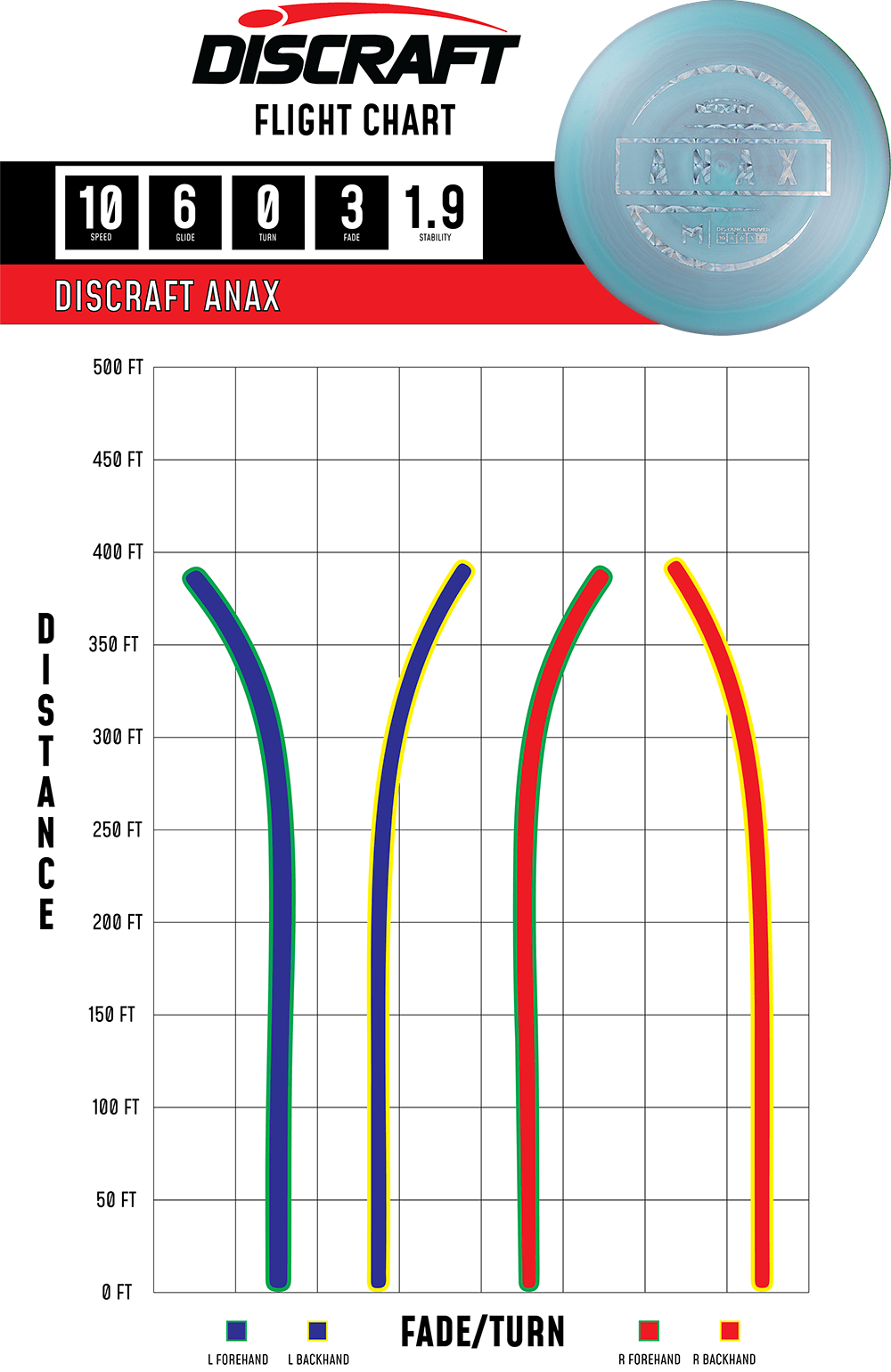 Flightpath_Anax Driver