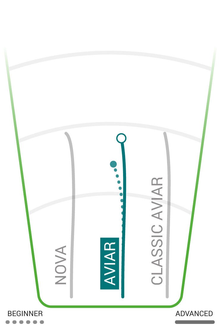 Aviar | Dx -Orange-Innova-flightpath-175--7090008410638-Bra Kompis