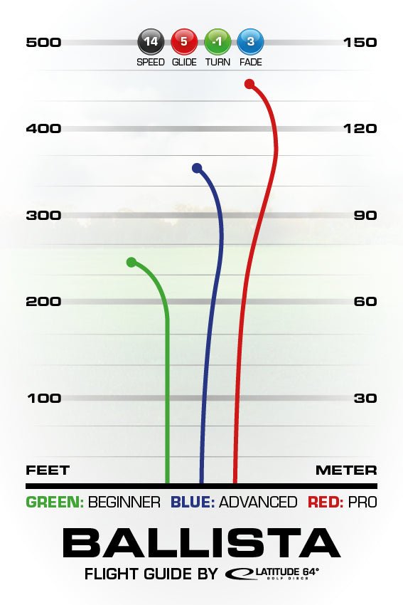 Ballista | Gold -Pink-Latitude64-174--7330056038188-Bra Kompis