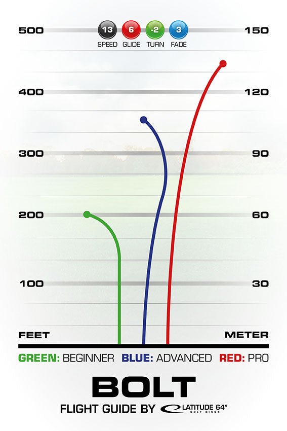 Bolt | Opto -flightpath-Latitude64-175-176--7330056030427-Bra Kompis