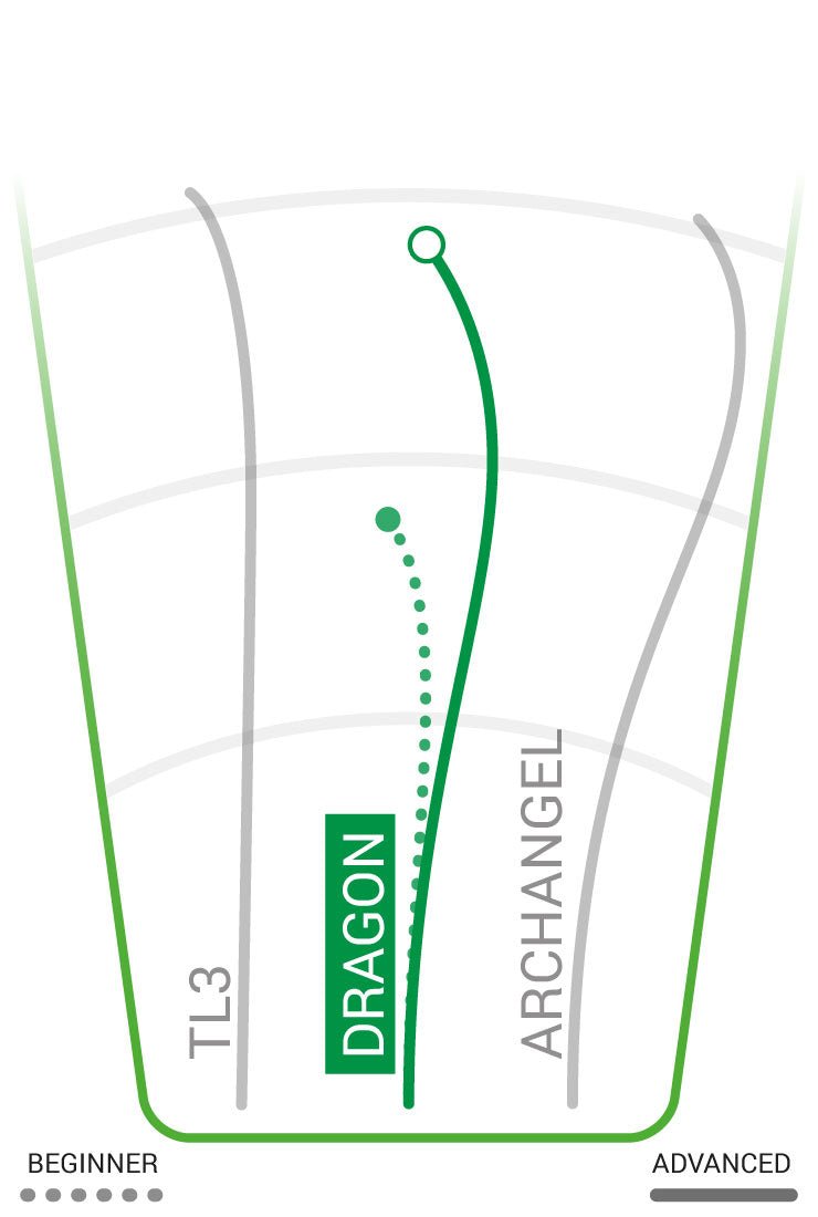 Dragon | Dx -Pink-Innova-164--7090008410720-Bra Kompis