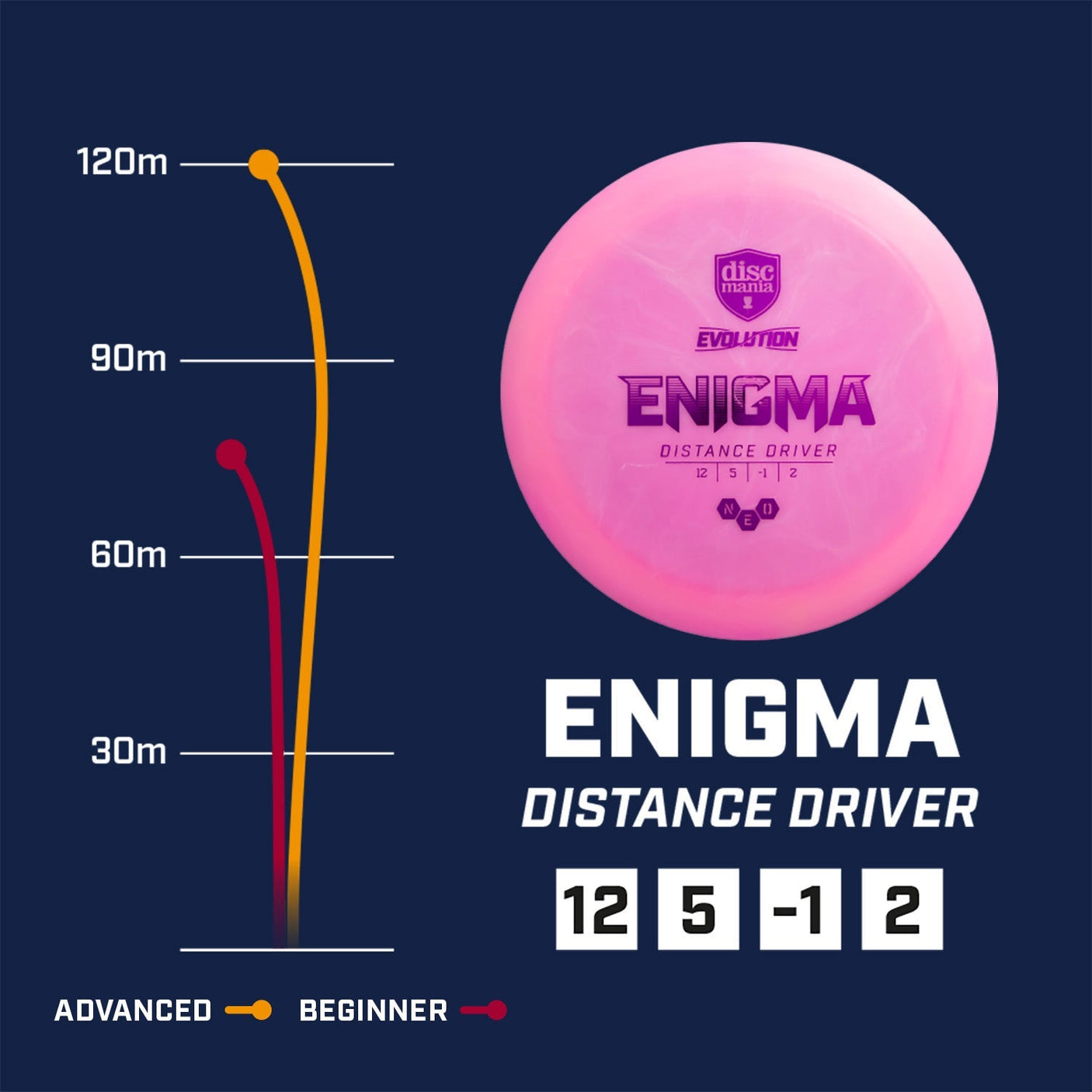 Enigma | Neo -Flight path-Discmania-173--7073075000100-Bra Kompis