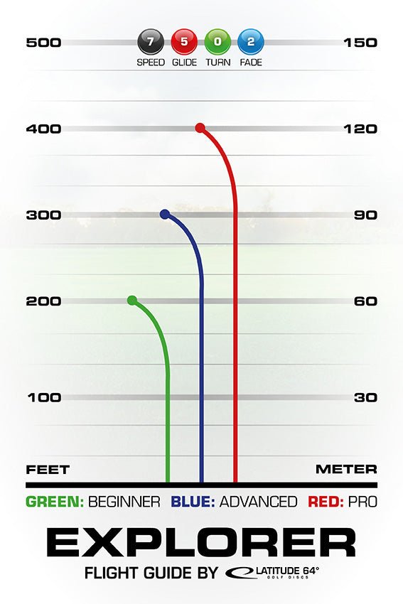 Explorer | Opto -White-Latitude64-173-176--7330056030656-Bra Kompis