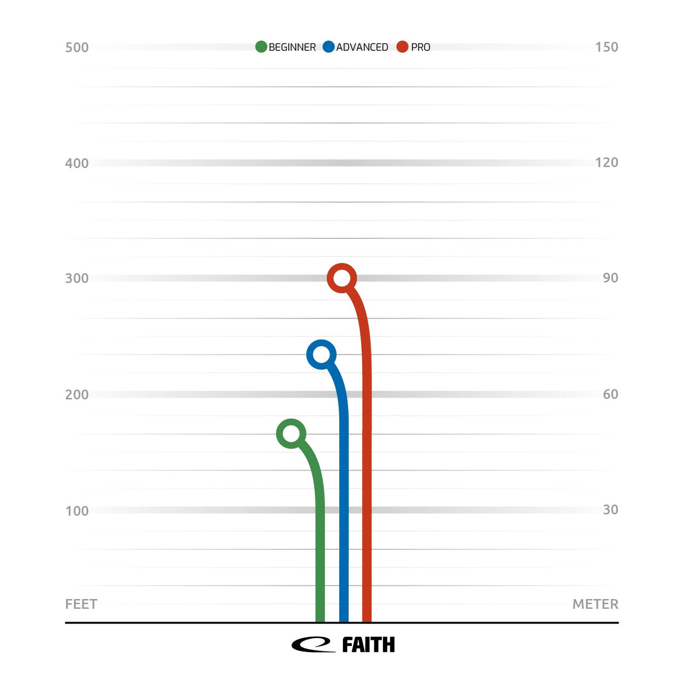 Faith | Royal Sense -flightpath-Latitude64-176--7330056067201-Bra Kompis