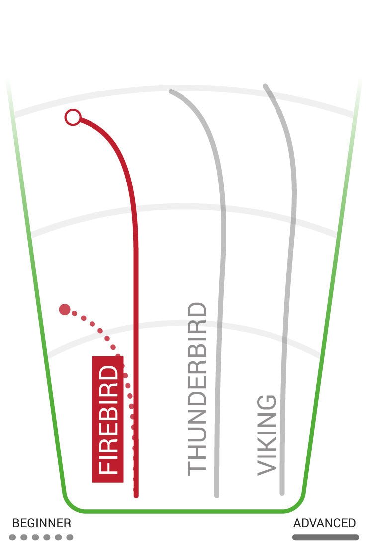 Firebird | Star -Yellow-Innova-173-175--7090008411246-Bra Kompis