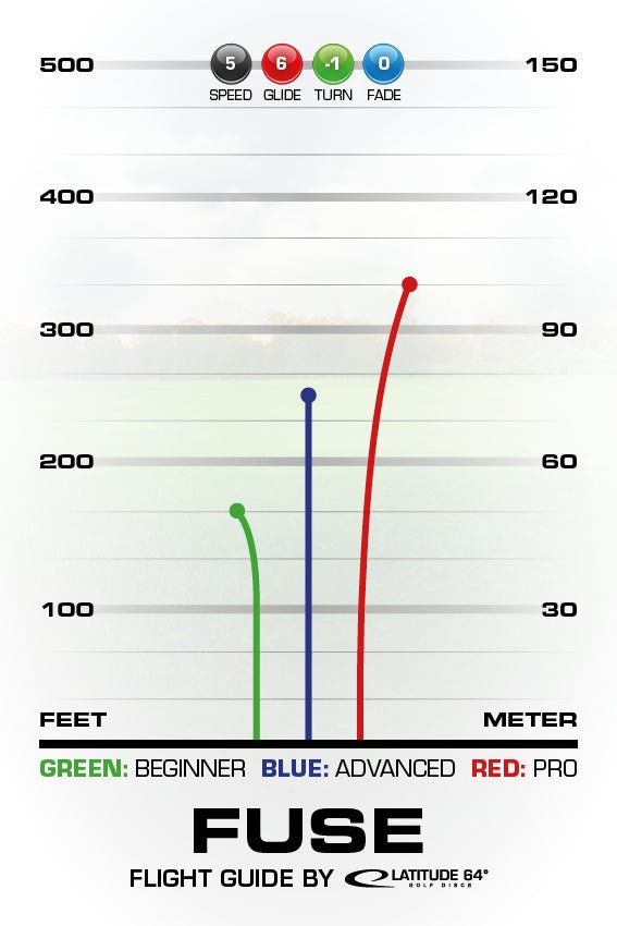 Fuse | Retro Burst -Pink/White-Latitude64-177-180--7330056042277-Bra Kompis