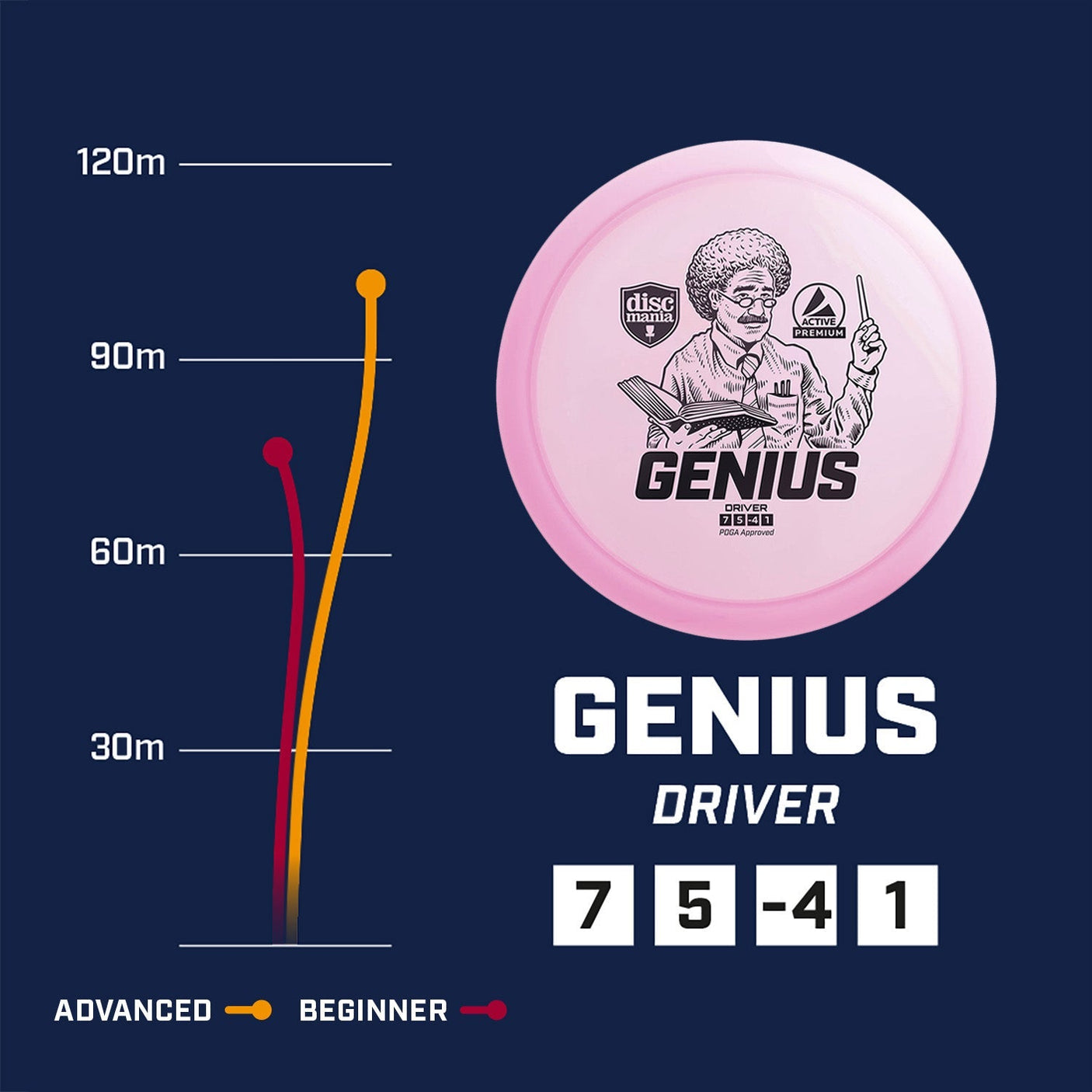 Genius | Active Premium -Yellow-Discmania-172--7090008419808-Bra Kompis