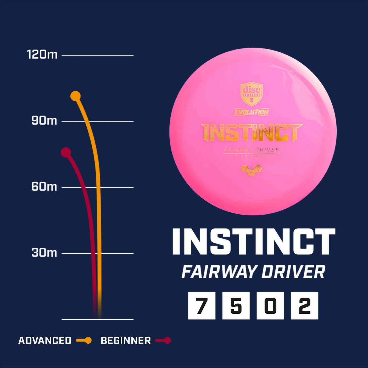 Instinct | Neo -White-Discmania-173--7073075000179-Bra Kompis