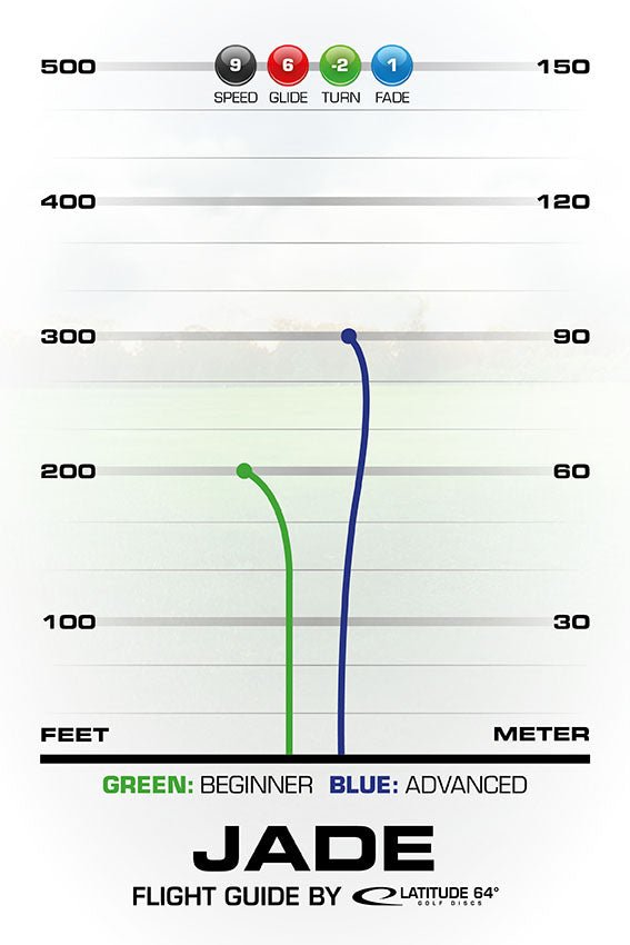 Jade | Opto -Yellow-Latitude64-159-161--7330056030786-Bra Kompis