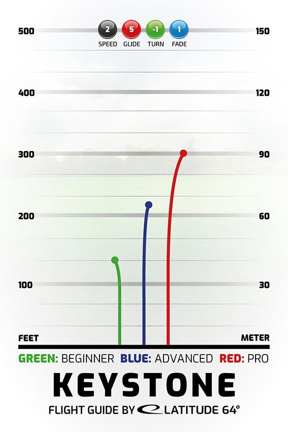 Keystone | Retro Burst -White/Black-Latitude64-173-175--7330056042376-Bra Kompis