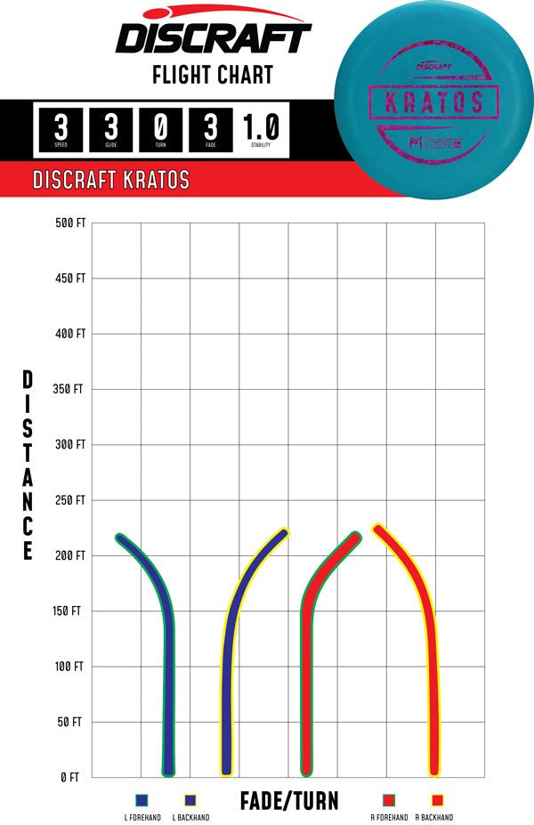 Kratos | First Run Rubber Blend