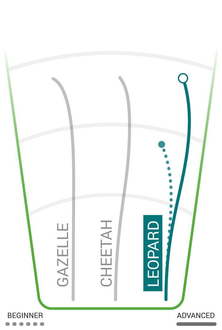 Leopard | Star -Green-Innova-173-175--7090008411260-Bra Kompis