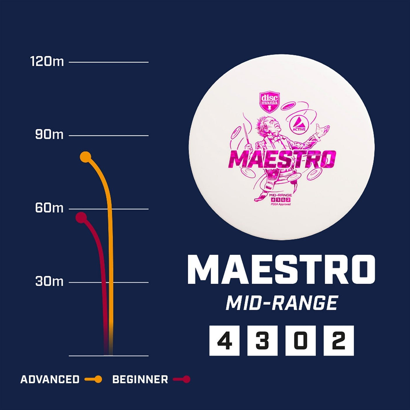 Maestro | Active Premium -Yellow-Discmania-170--7090008419778-Bra Kompis