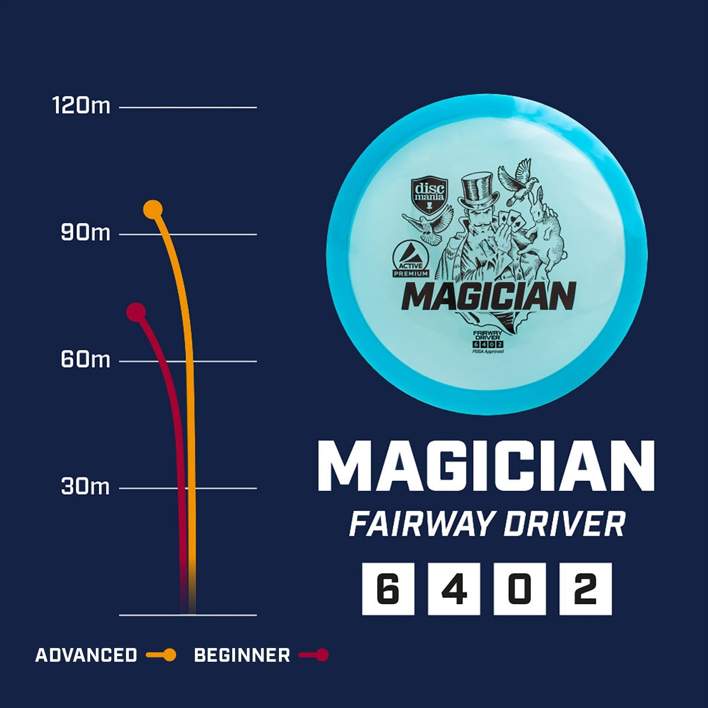 Magician | Active -White-Discmania-170--7073075000841-Bra Kompis