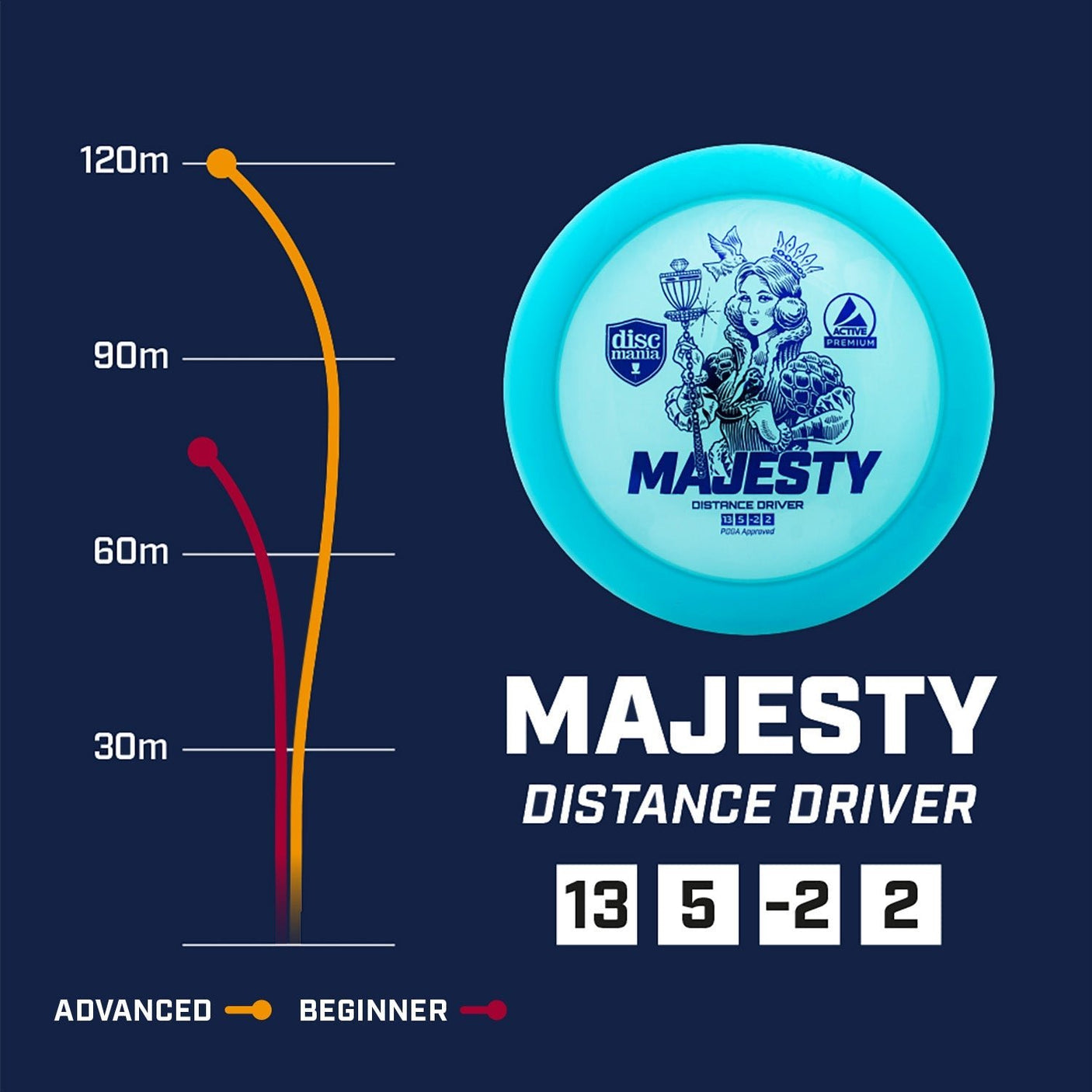 Majesty | Active Premium -flightpath-Discmania-172--7073075000322-Bra Kompis