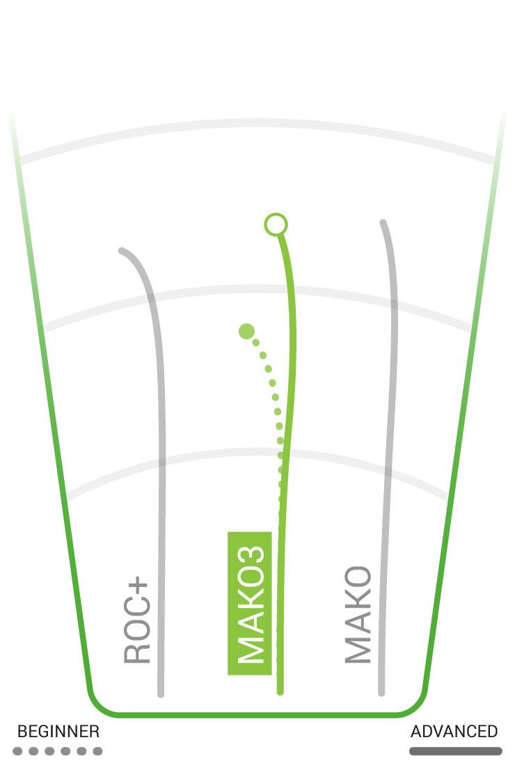 Mako3 | Champion -flightpath-Innova-167--7090008415930-Bra Kompis