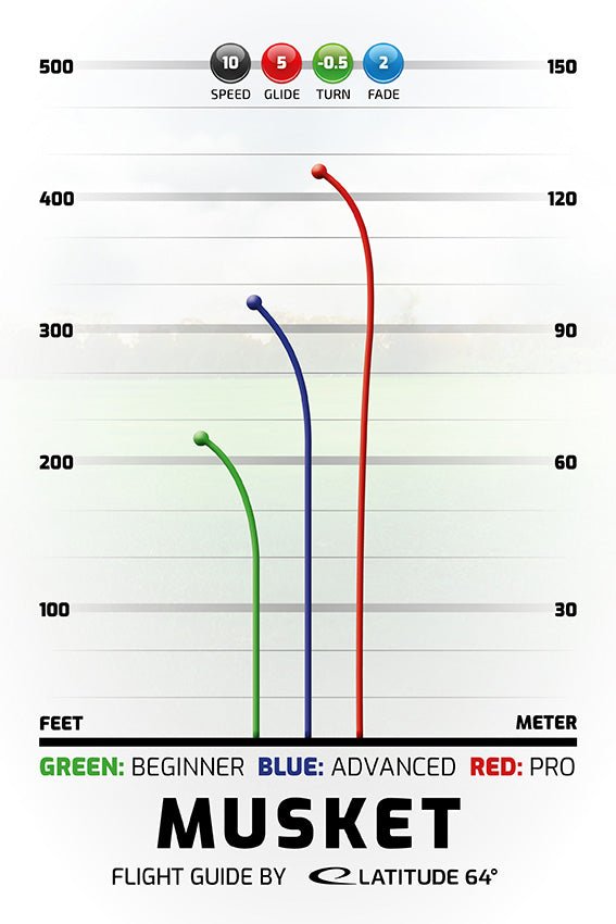 Musket | Opto -Turquoise-Latitude64-176--7330056030526-Bra Kompis