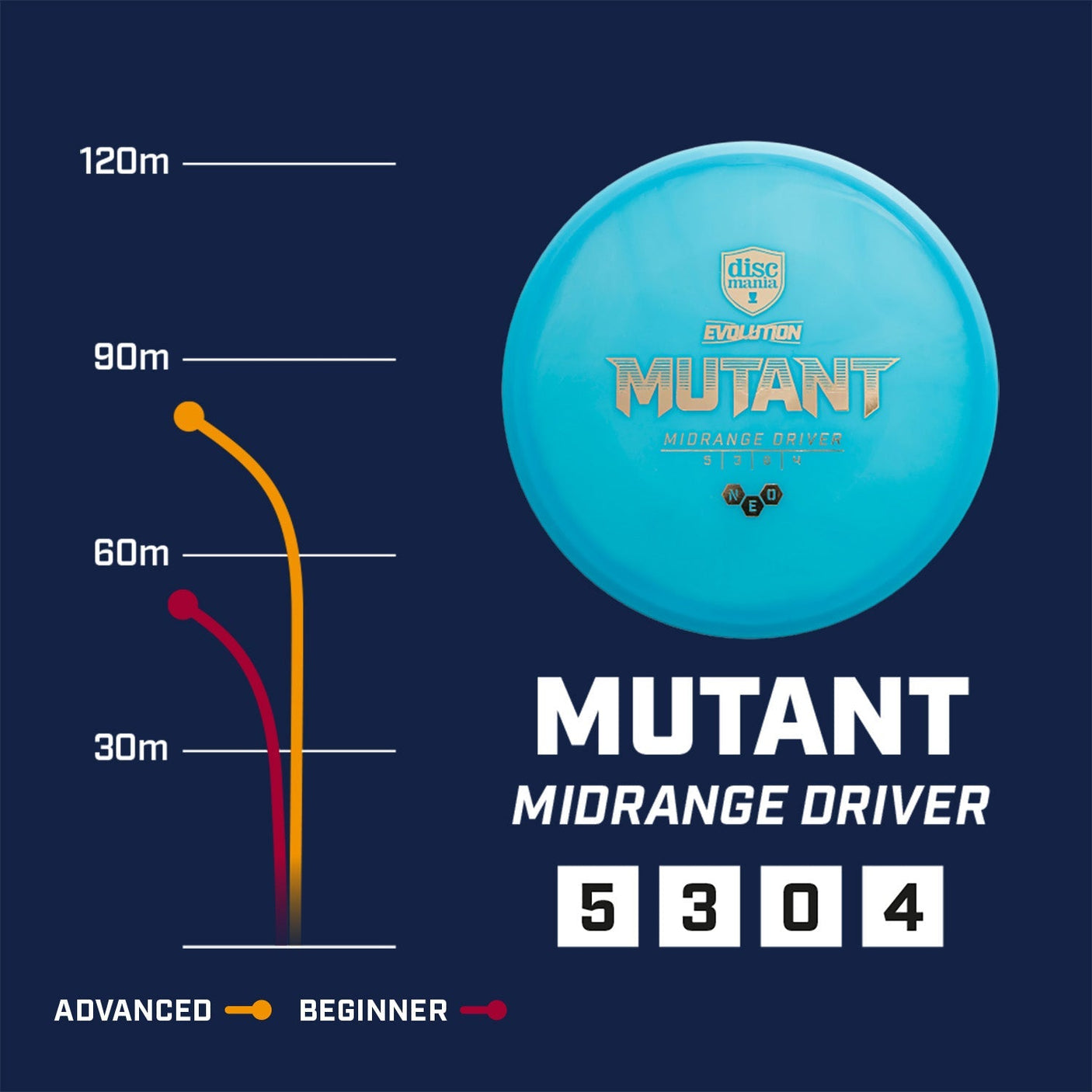 Mutant | Neo -Blue-Discmania-177--7073075001527-Bra Kompis