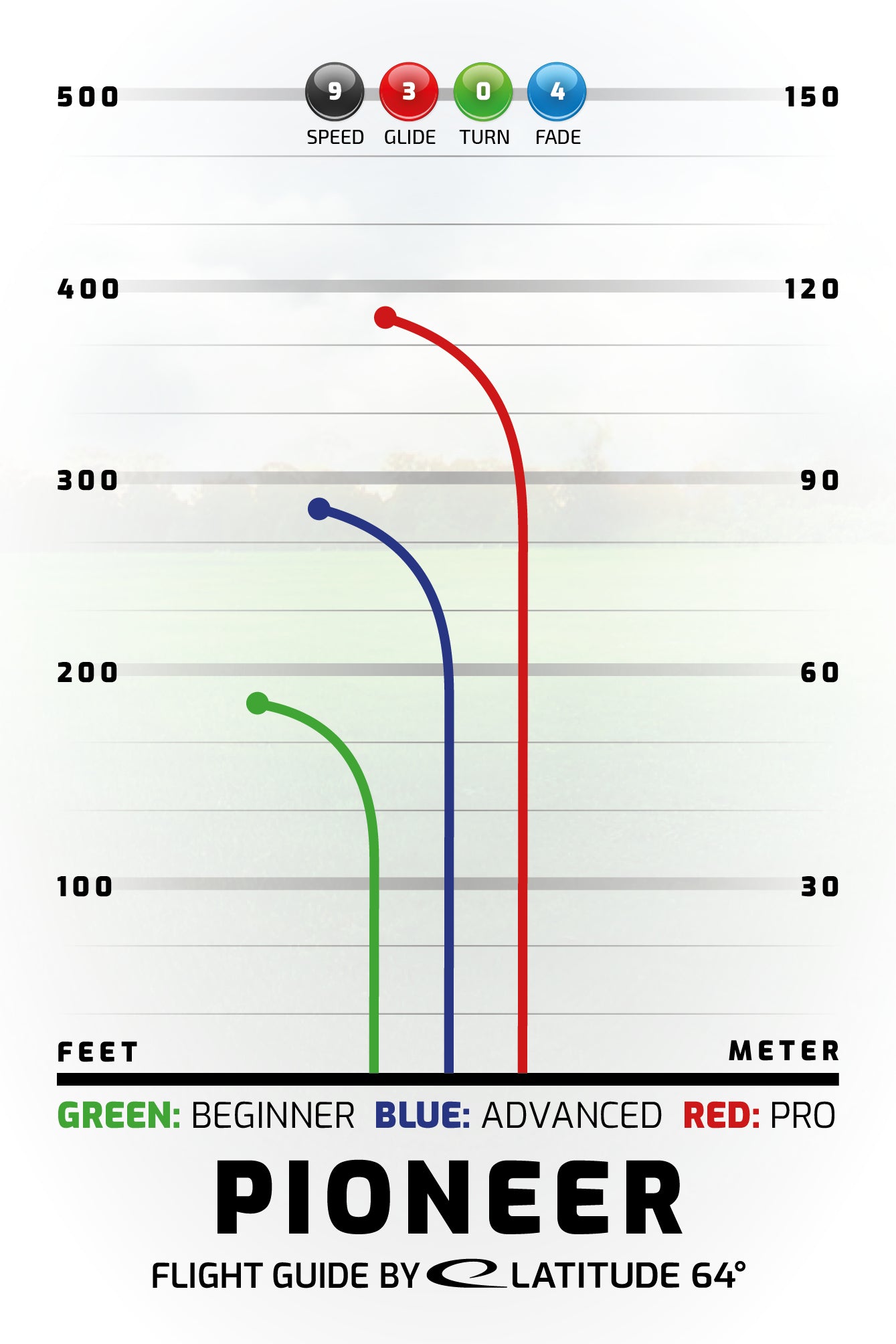 Pioneer | Opto -Red-Latitude64-174-176--7330056030557-Bra Kompis