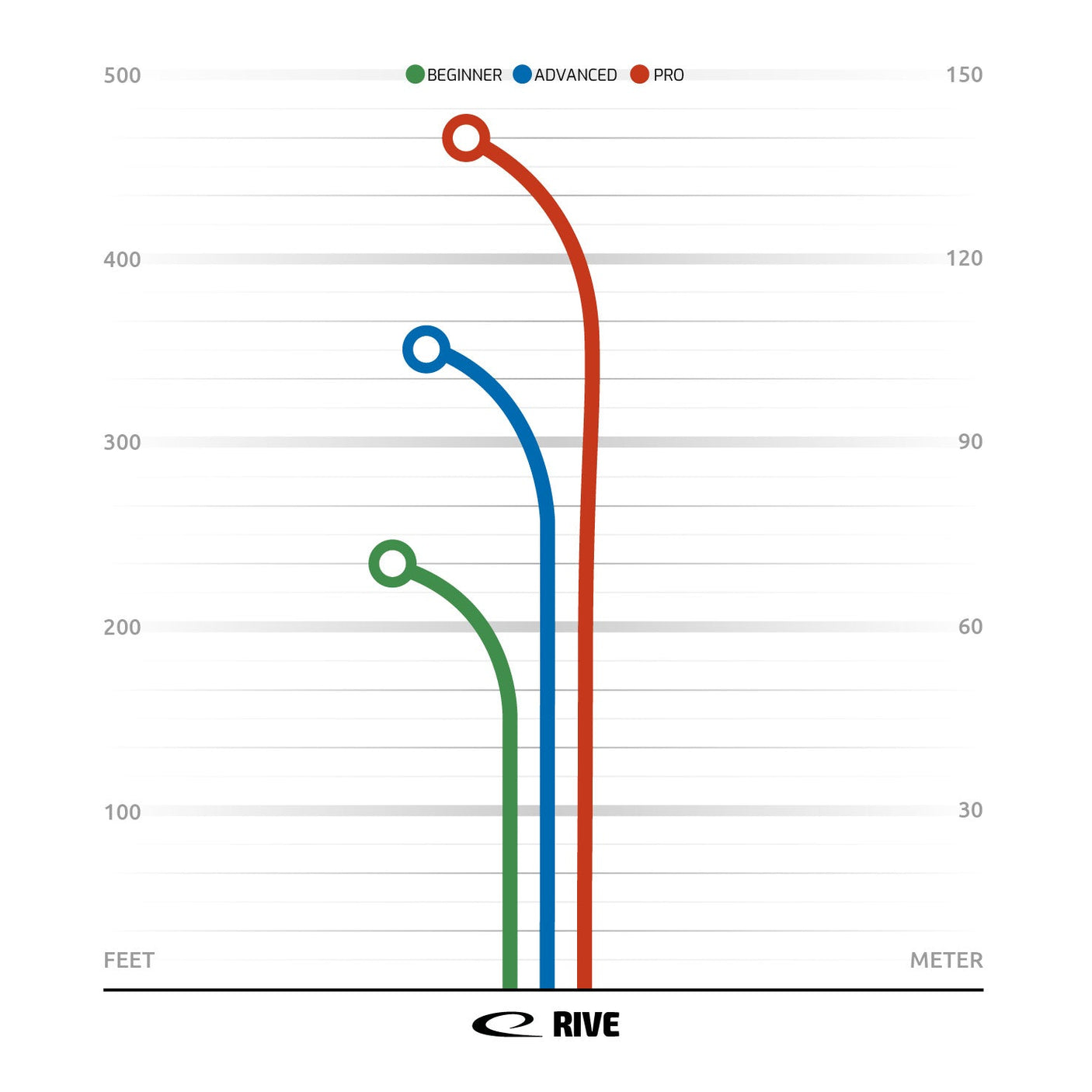 Rive | Royal Grand -Blue-Latitude64-173-175--7330056066679-Bra Kompis