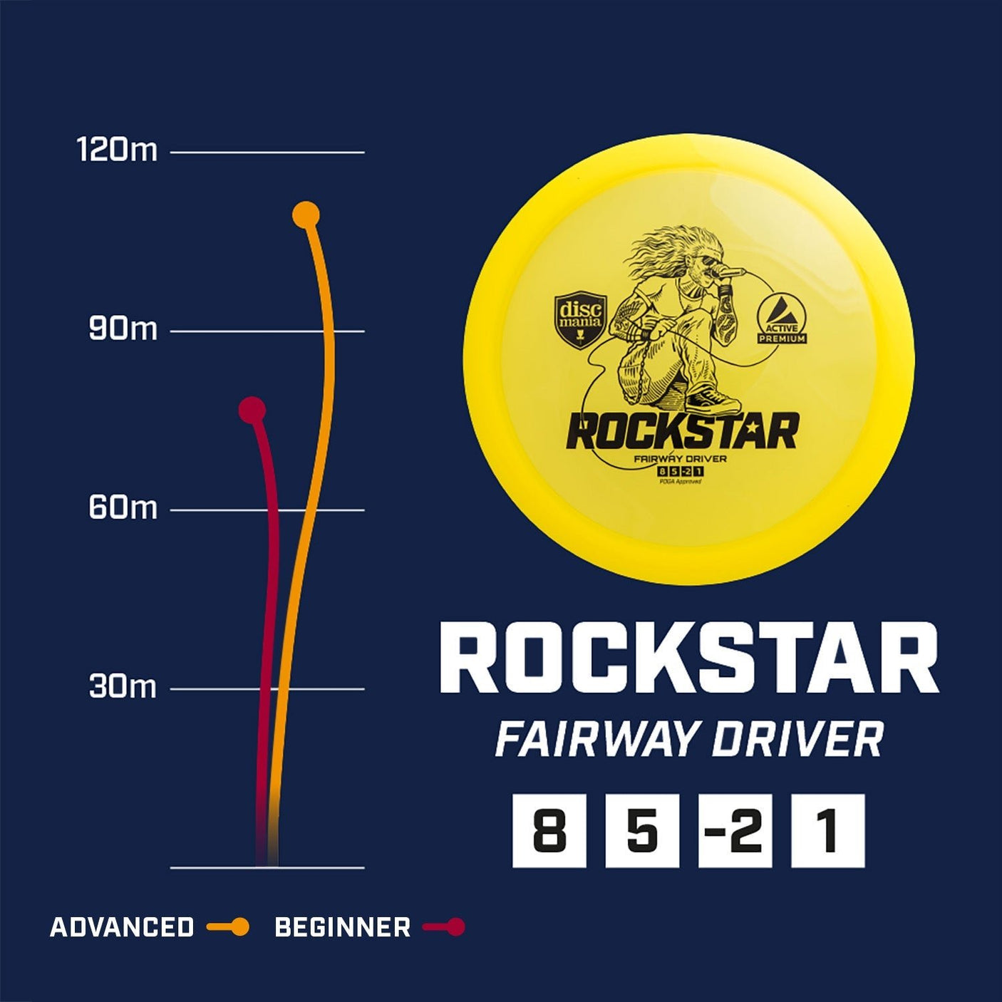 Rockstar | Active Premium -Blue-Discmania-174--7073075000506-Bra Kompis