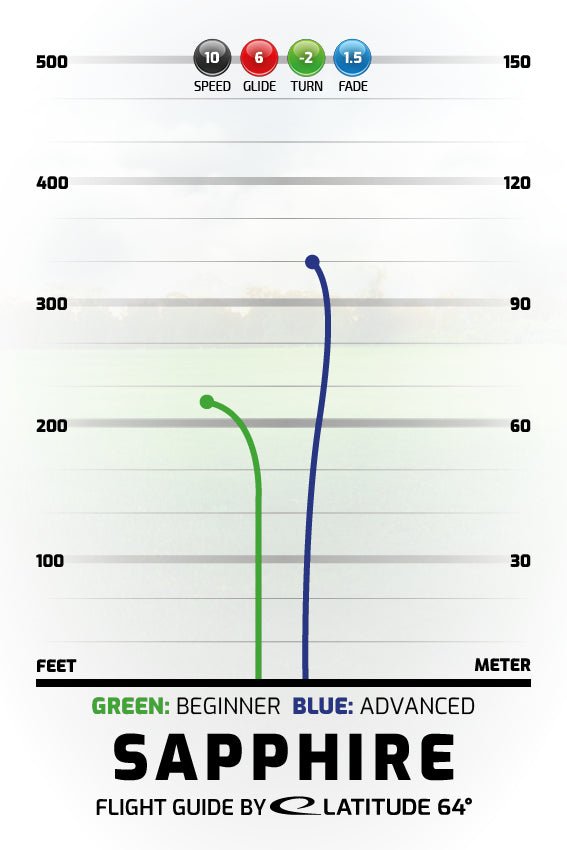 Sapphire | Gold Burst -Yellow/Red-Latitude64-156-160--7330056066976-Bra Kompis