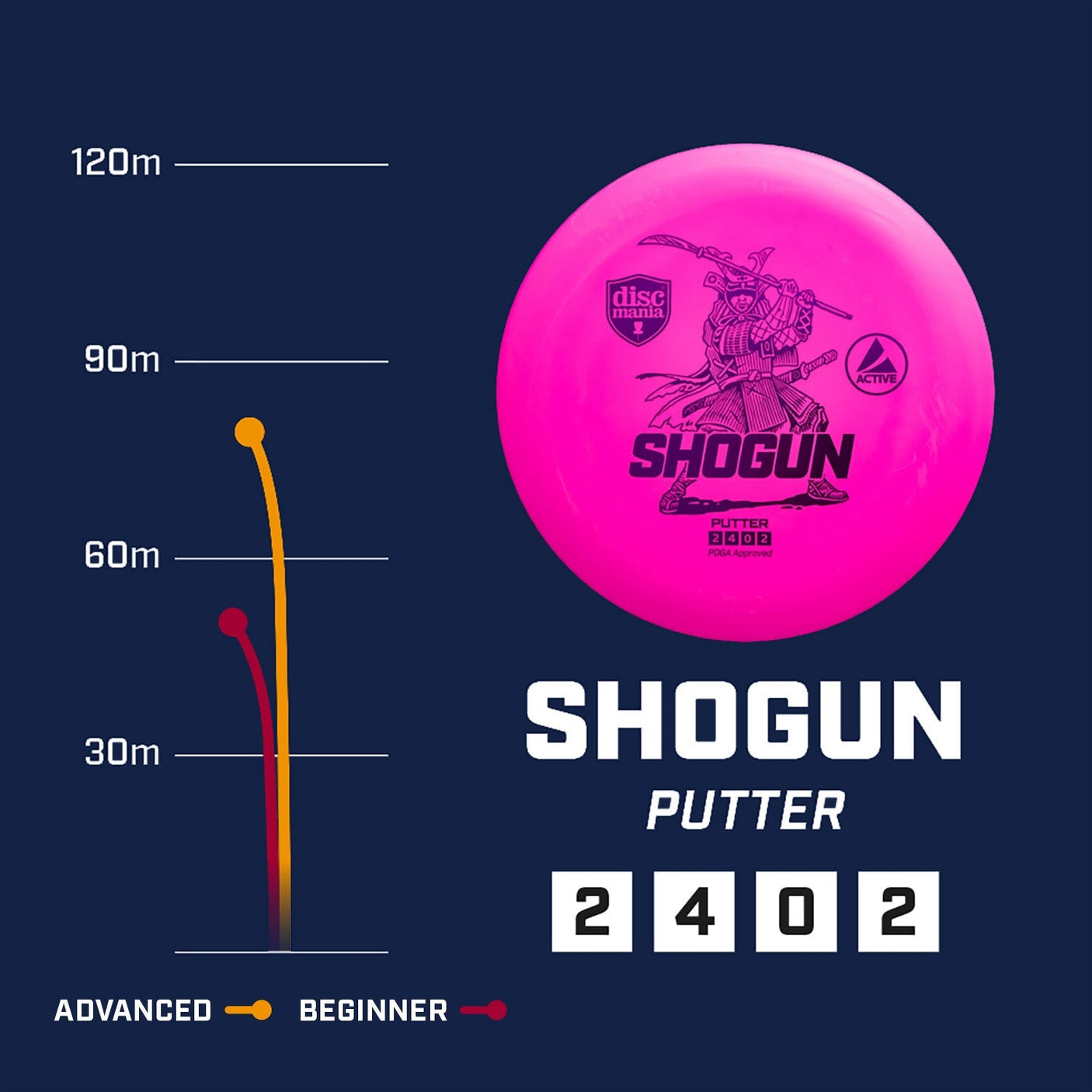 Shogun | Active -Pink-Discmania-166--7073075000773-Bra Kompis