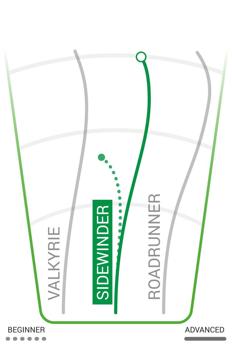 Sidewinder | Dx -Red-Innova-165--7090008415923-Bra Kompis