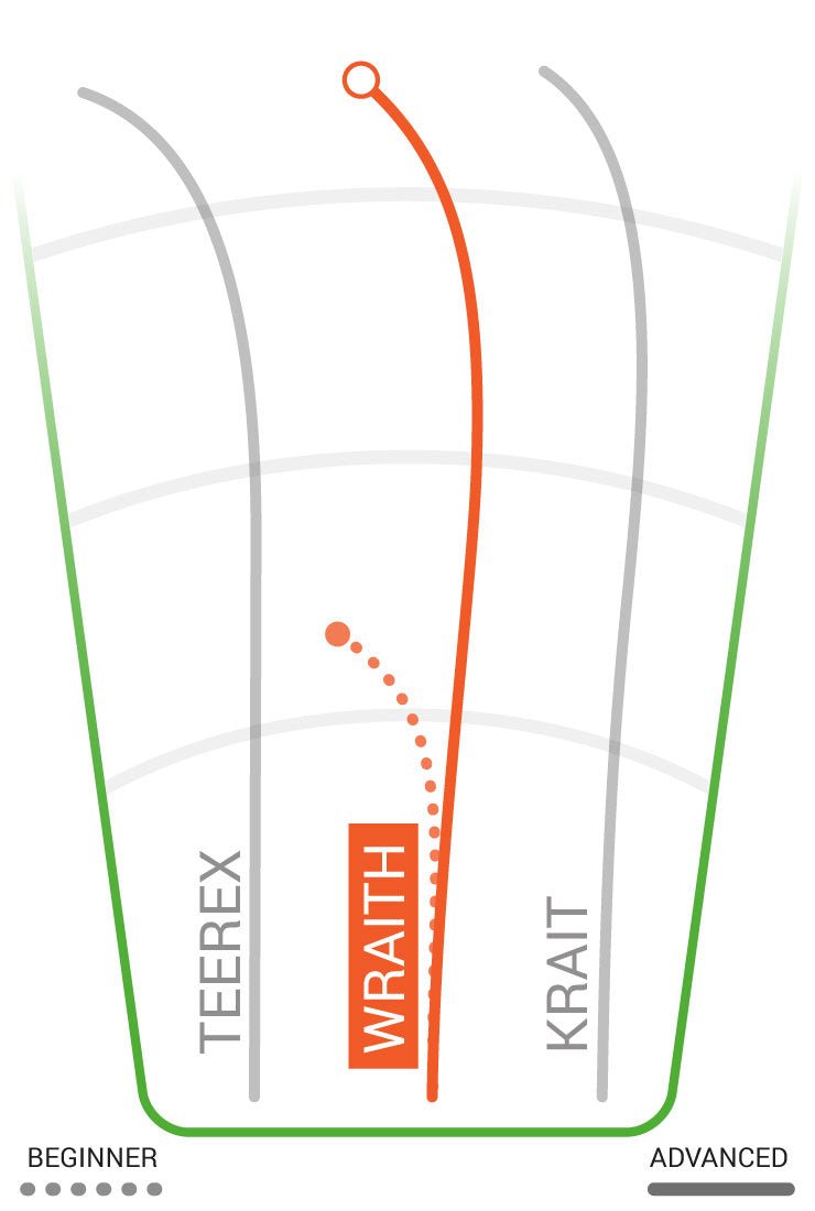 Wraith | Star -Blue-Innova-174--7090008411321-Bra Kompis