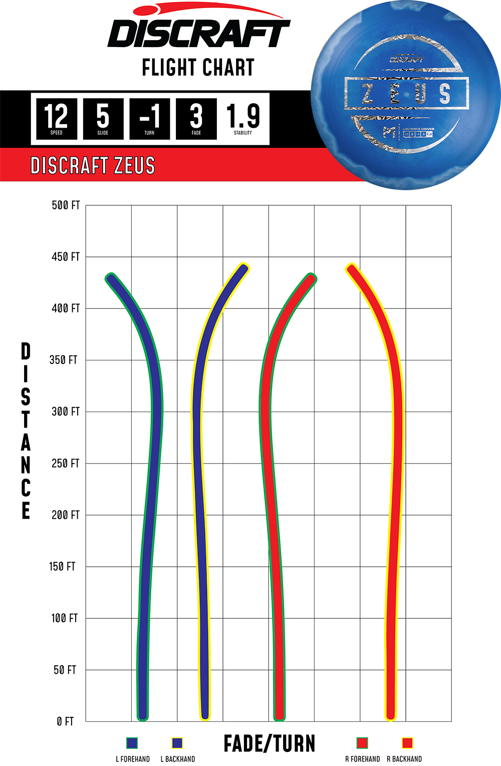 Flightpath_Zeus Driver